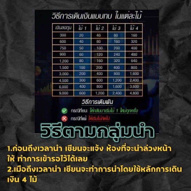 กลุ่มนำบาคาร่า